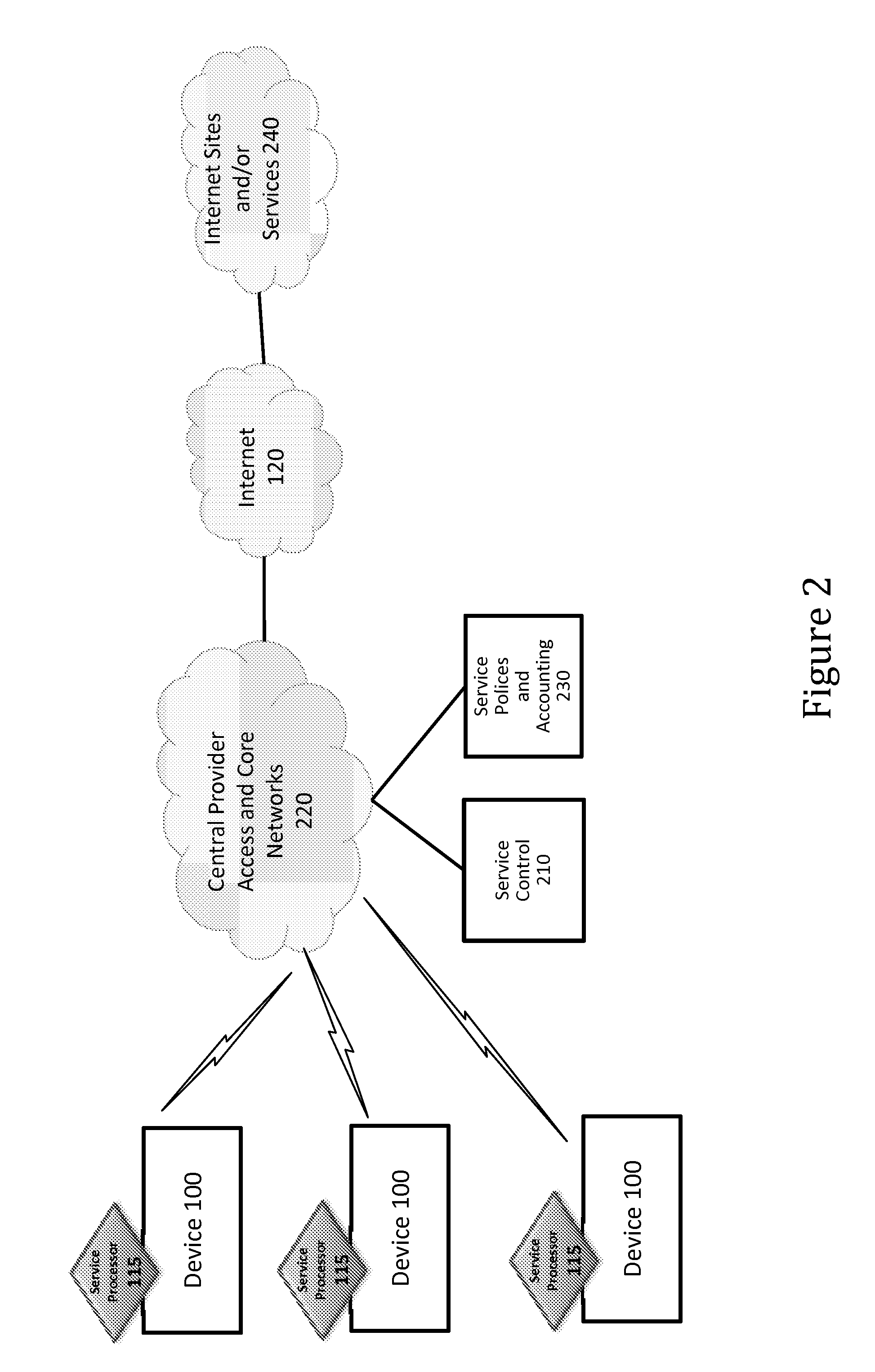 Device group partitions and settlement platform