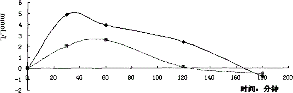 Preparations for the adsorption of alcohol and food components and their use