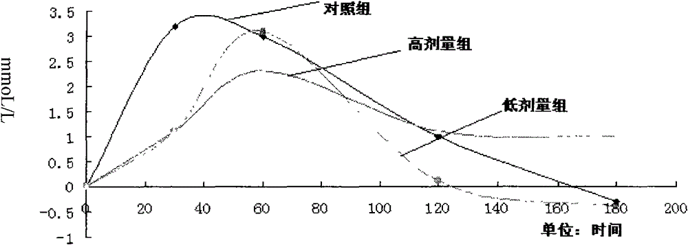 Preparations for the adsorption of alcohol and food components and their use