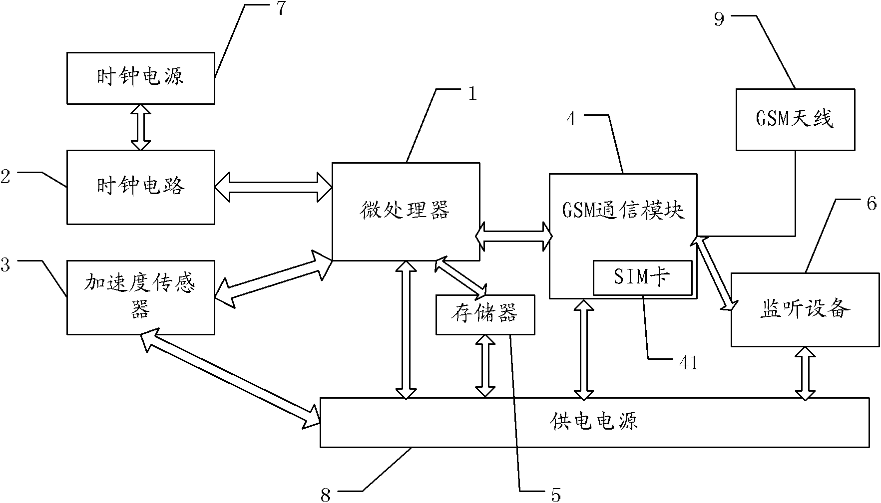 Transformer anti-theft alarm device and control method thereof