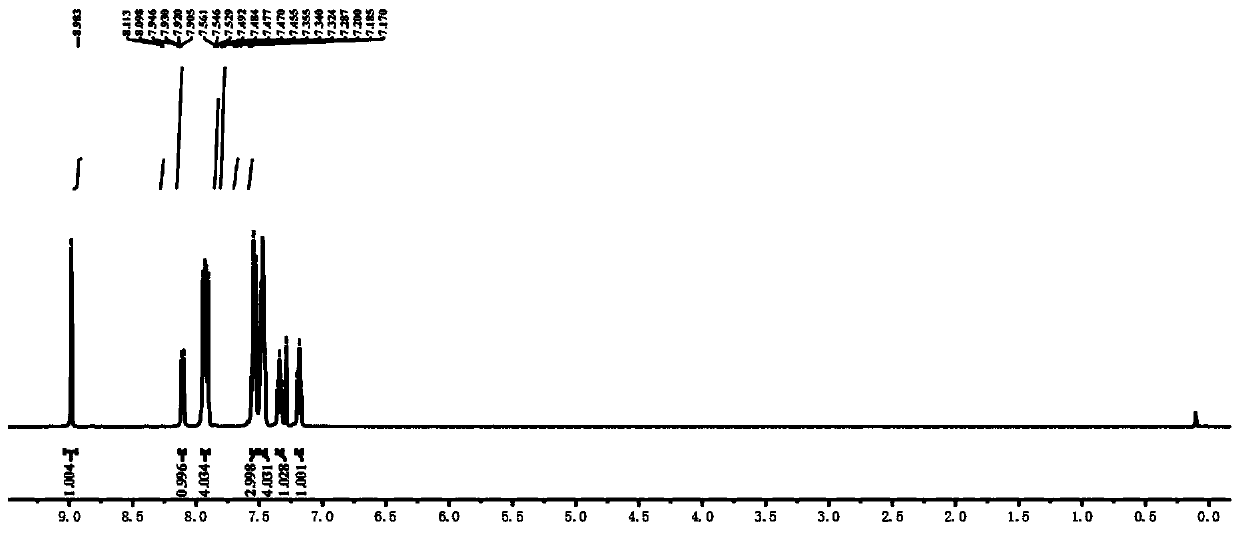 A fluorescent probe, synthesis method and application for detecting peroxynitrite anion