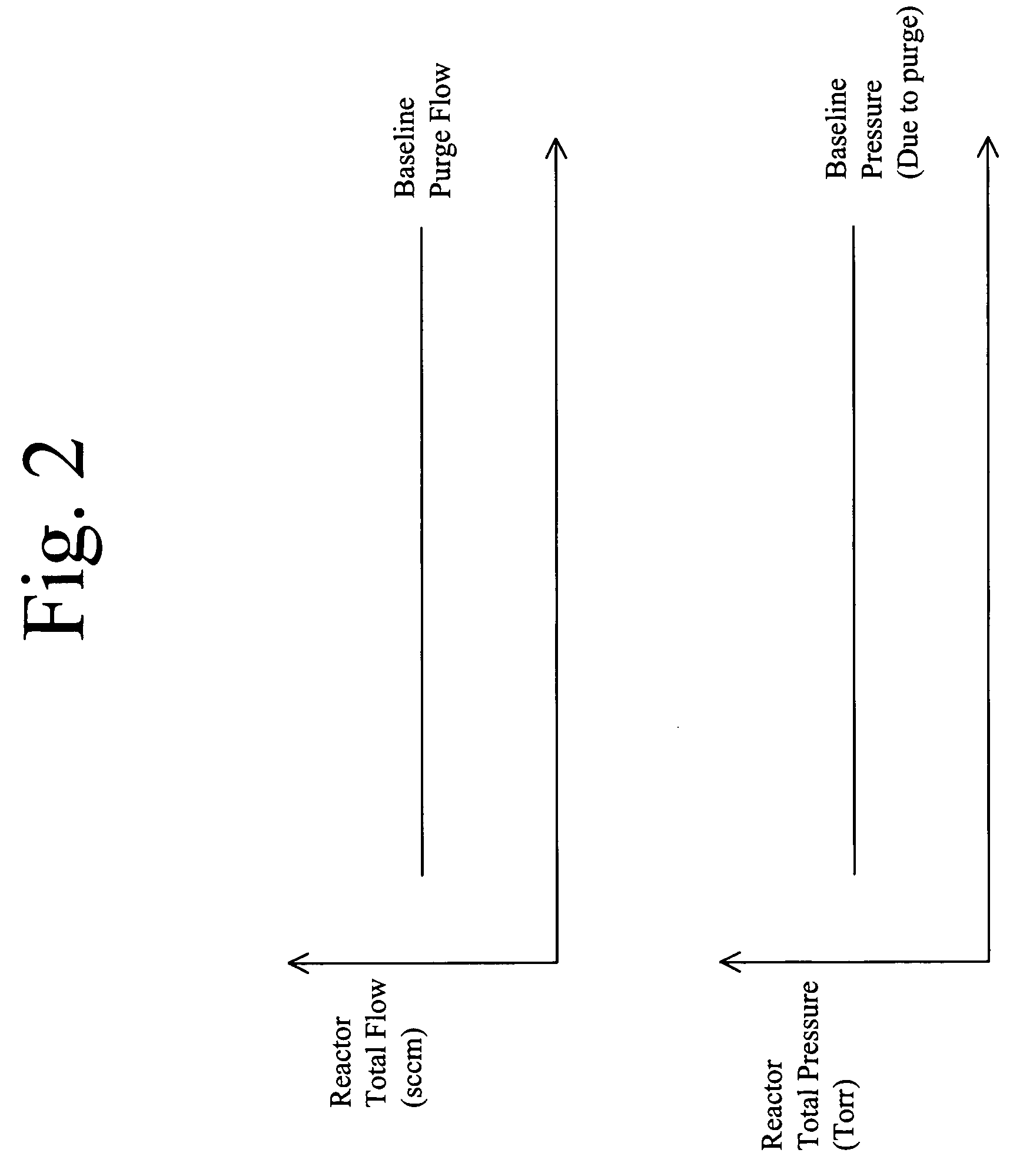 Methods and apparatus for cycle time improvements for atomic layer deposition