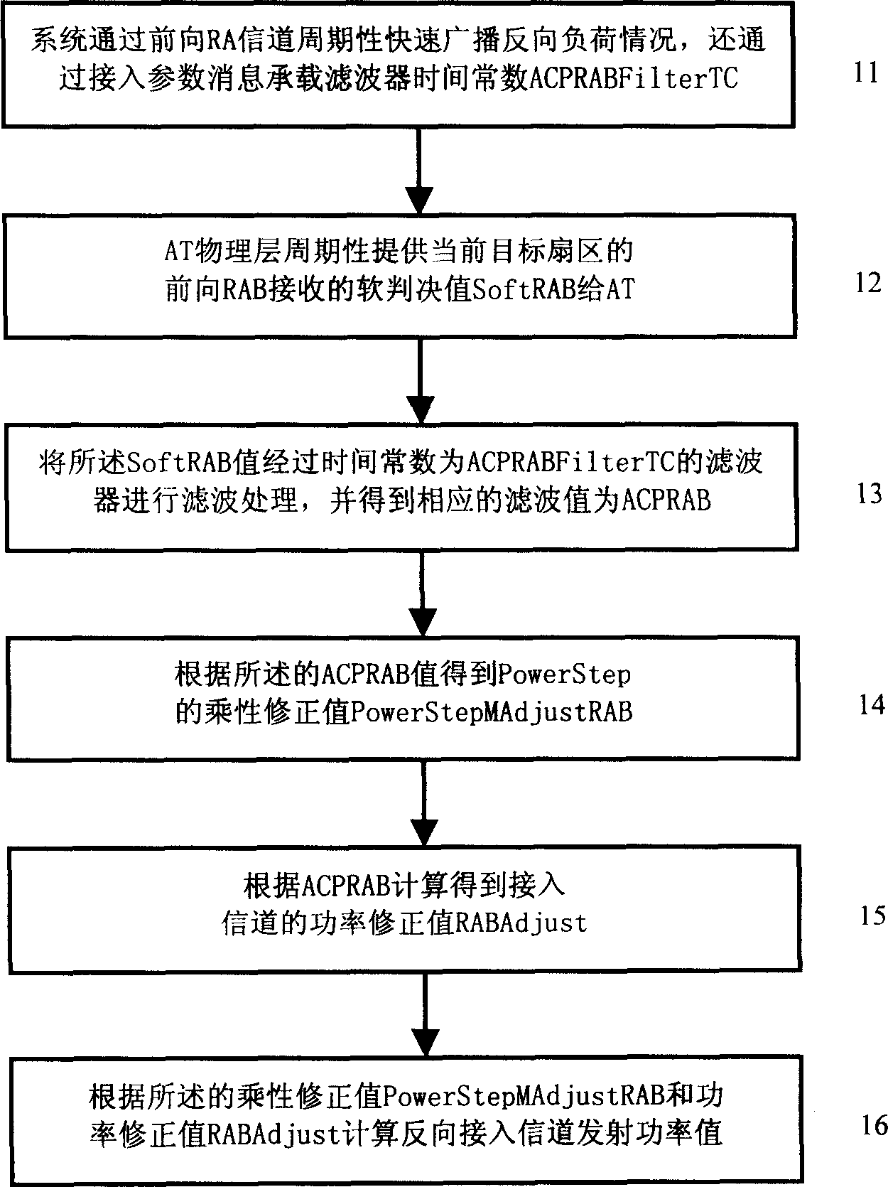 Method for determining reverse turn-on channel transmitting power in wireless communication system