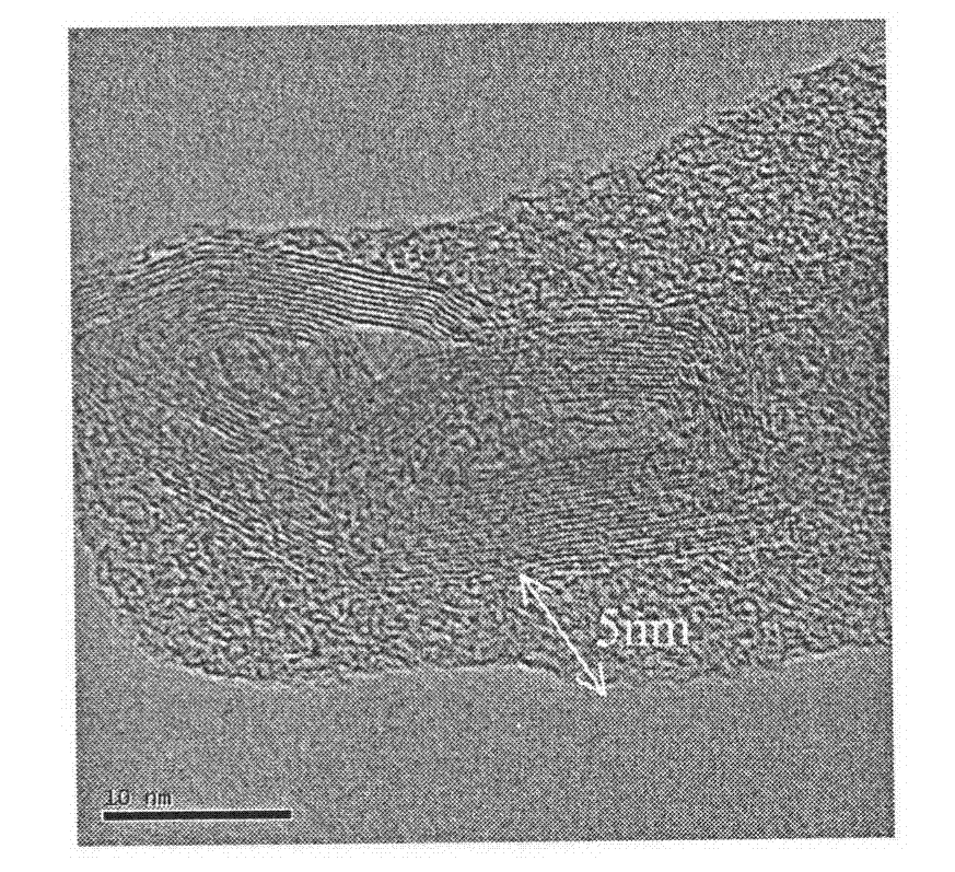 Method for preparing modified carbon nanotube and ferrite and polyimide composite absorbing material