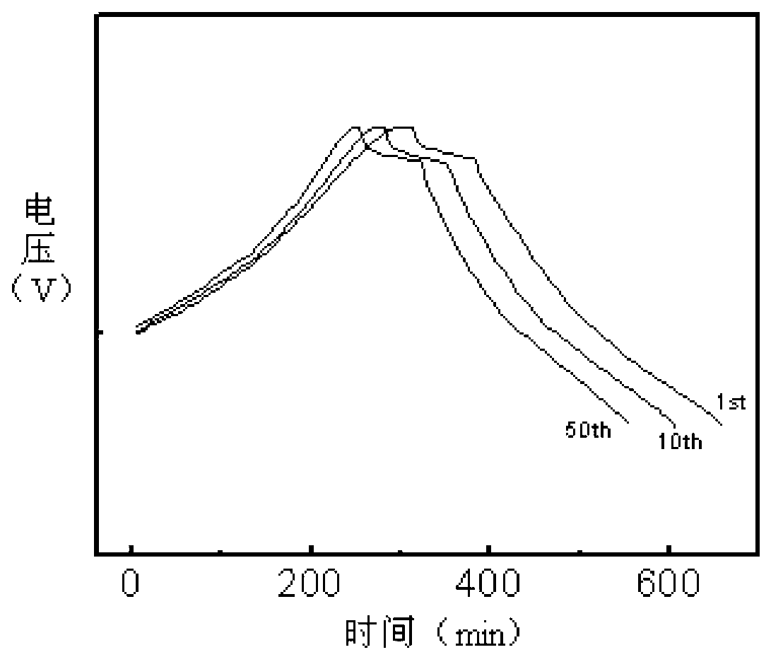 Synthetic method of electrode material polyaniline