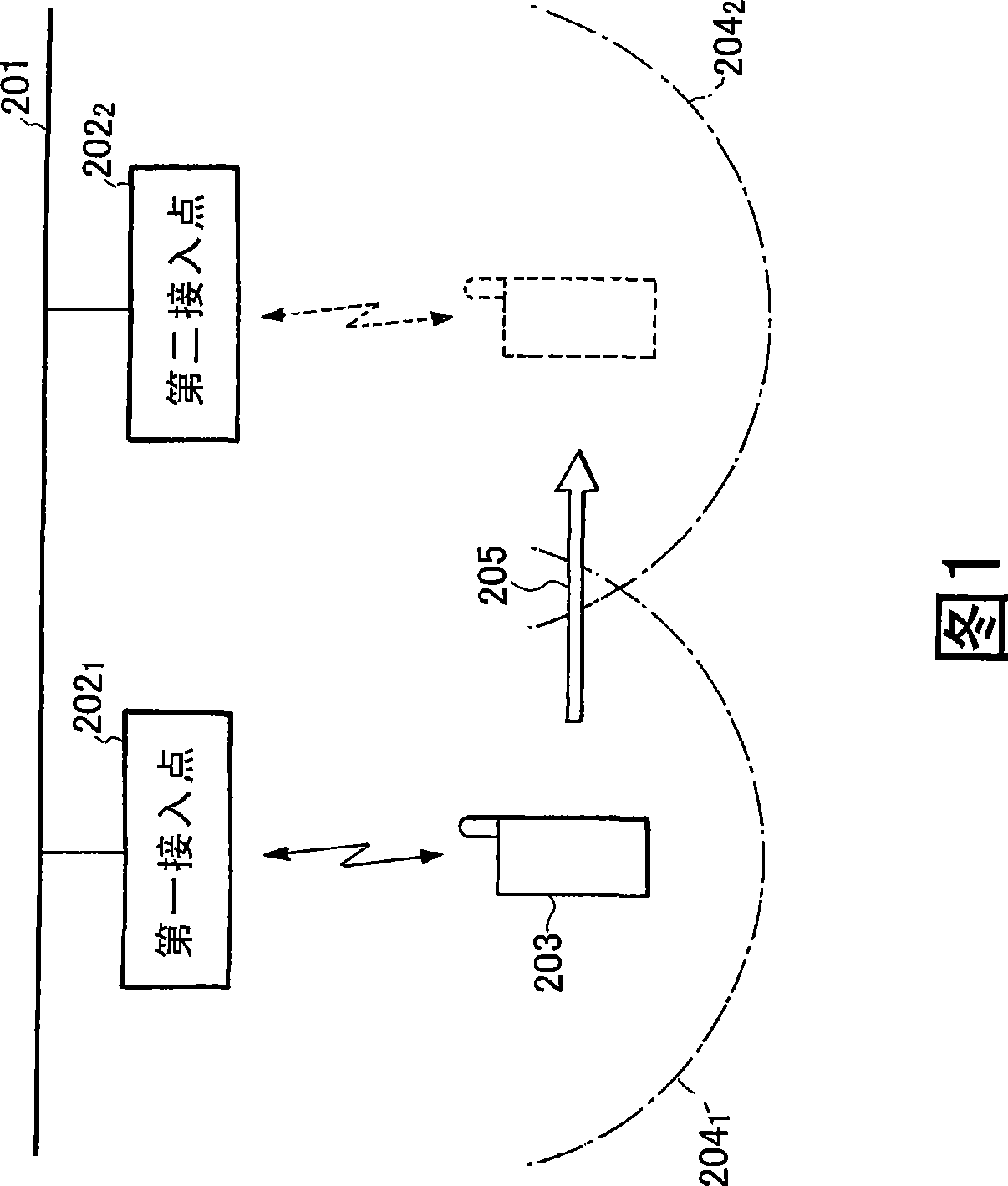 Communication terminal, access point switching method, and active point switching control program