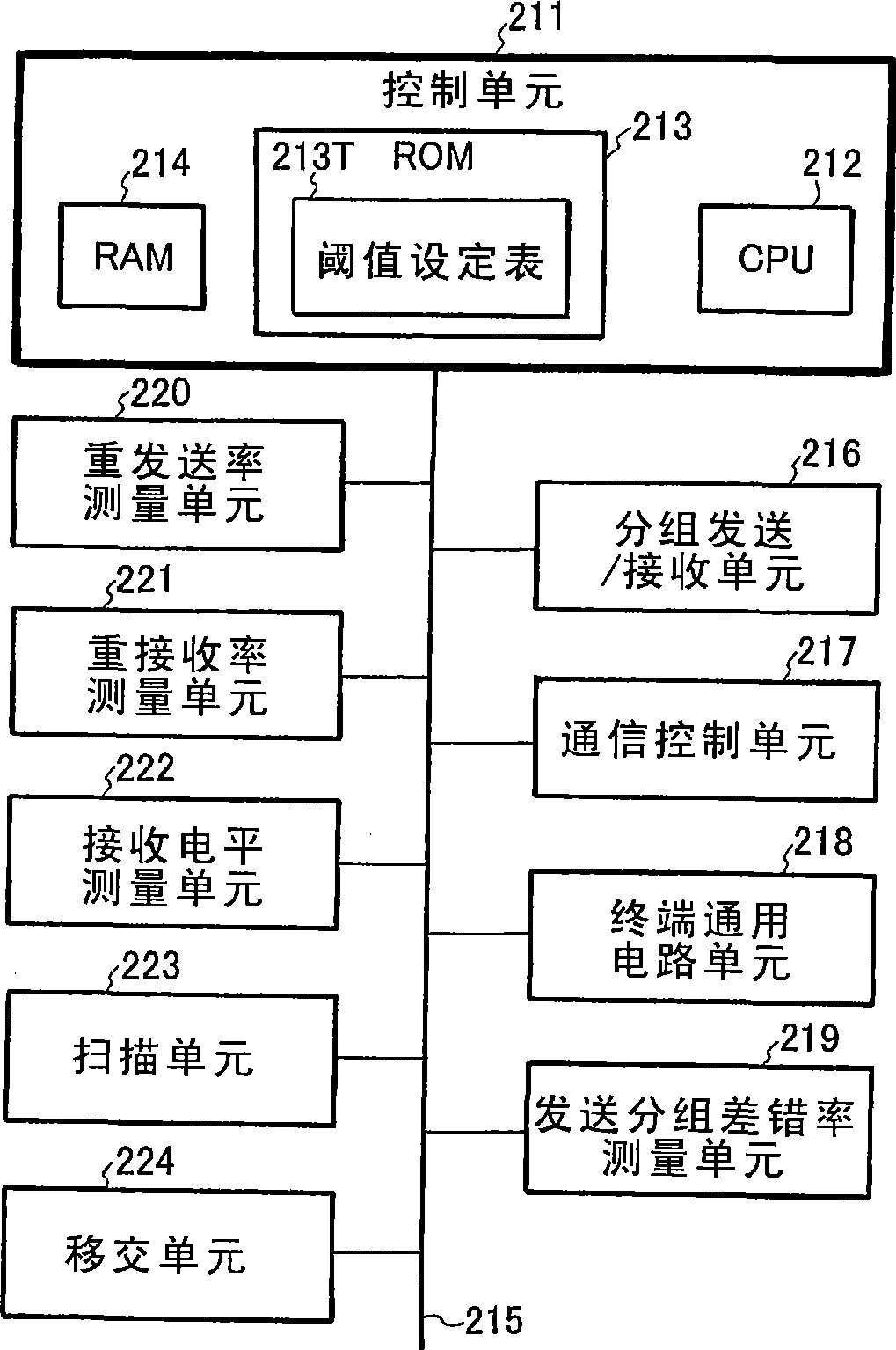 Communication terminal, access point switching method, and active point switching control program