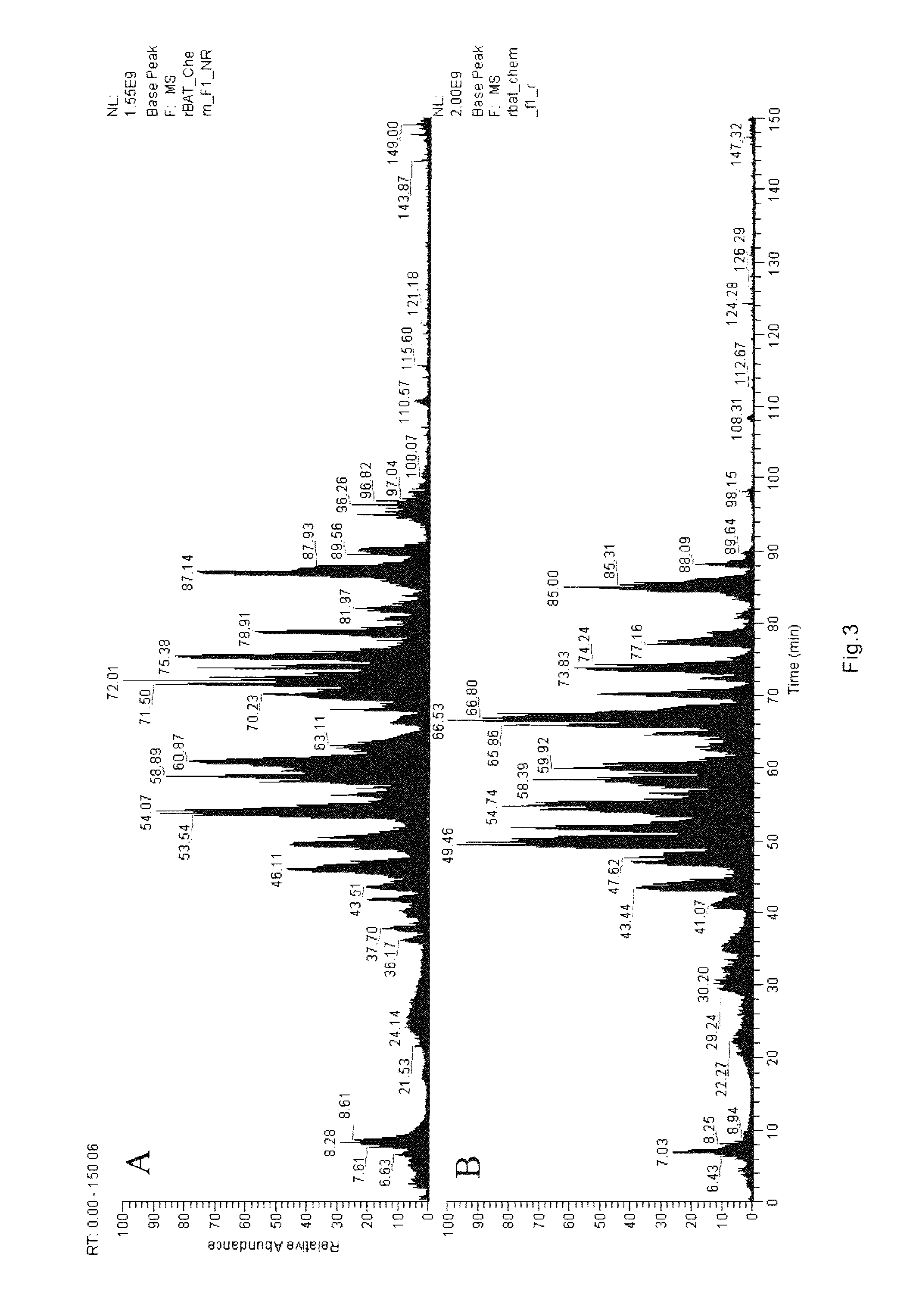 Purified recombinant batroxobin with high specific activity