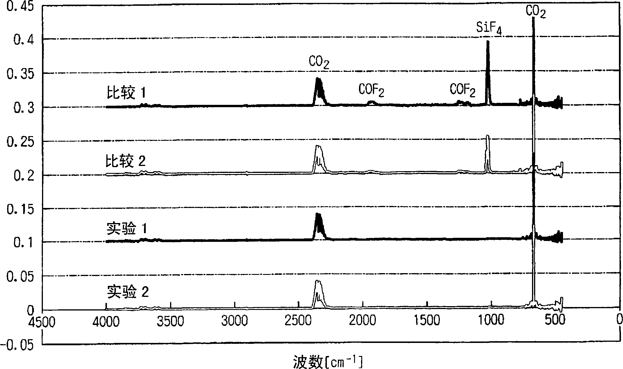 Method and apparatus for treating exhaust gas