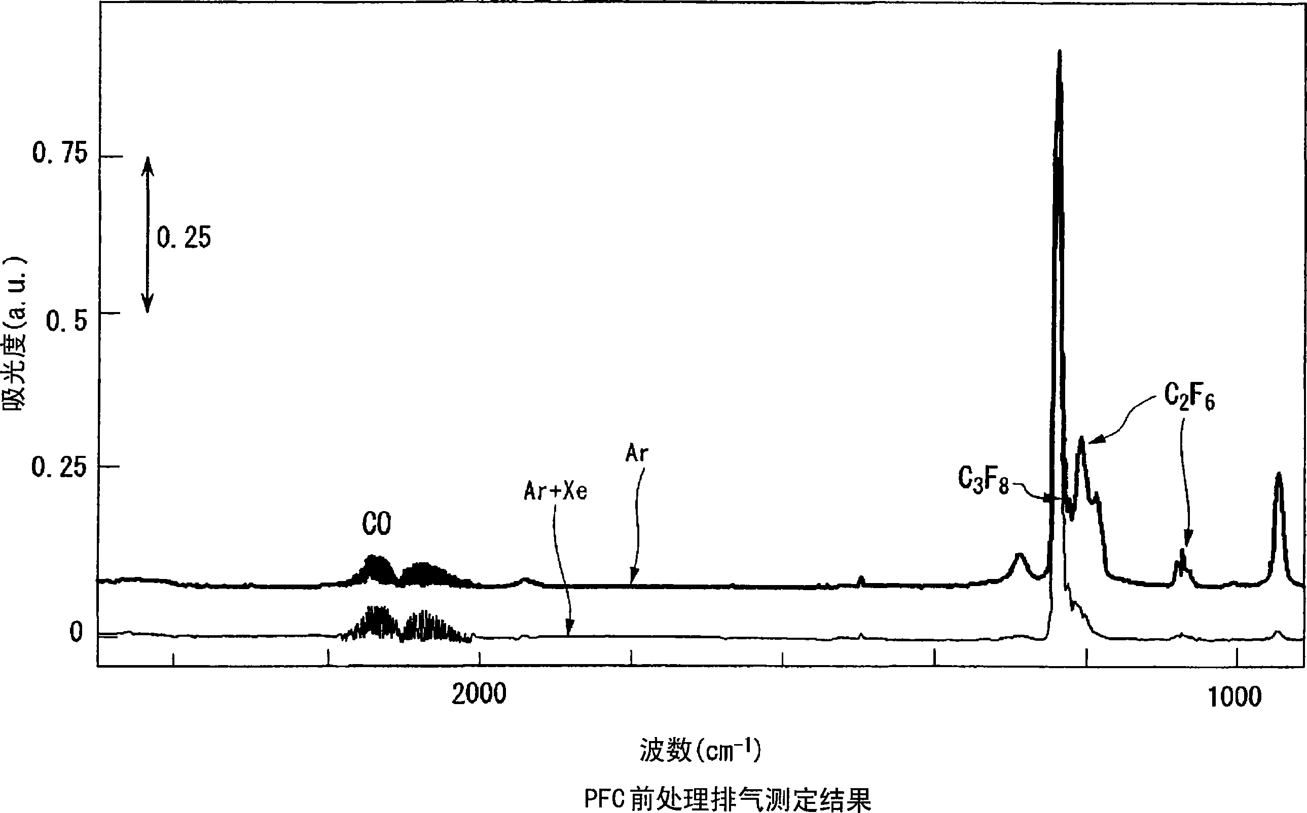 Method and apparatus for treating exhaust gas