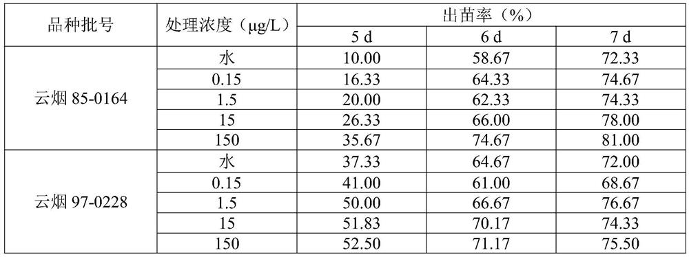 Matrix treatment method and tobacco seed seedling raising method using matrix