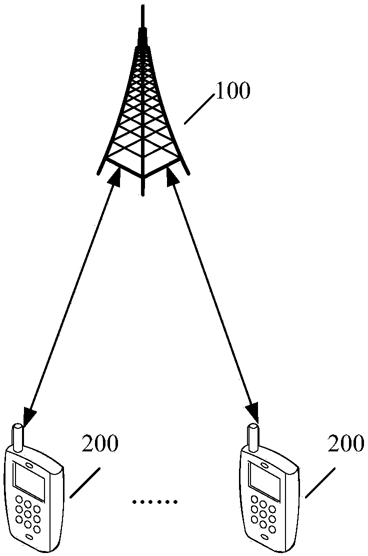 Information reporting method, terminal and network equipment