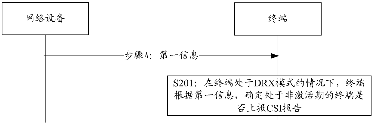 Information reporting method, terminal and network equipment