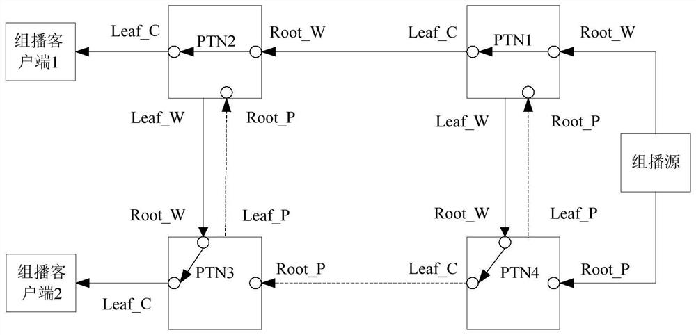 Protection switching method, device and storage medium for point-to-multipoint layer 2 multicast service