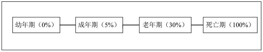 Anthropomorphic system of intelligent robot and method for simulating forgetting effect