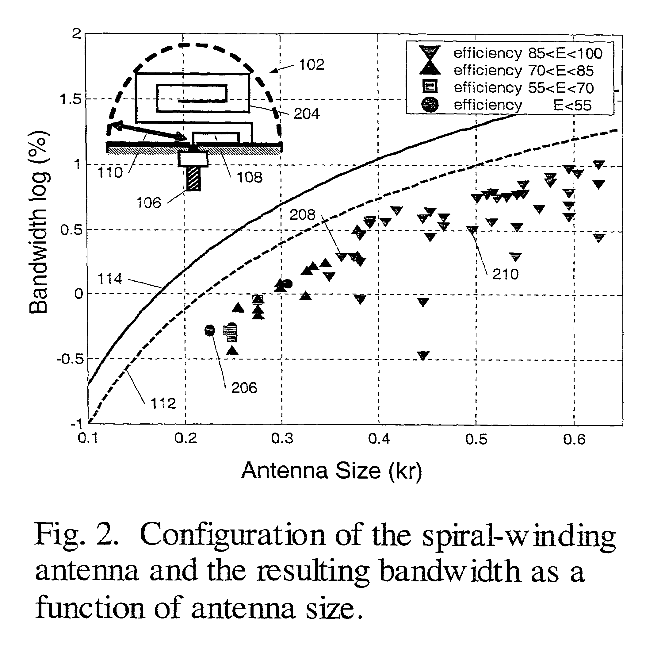 Electrically small planar antennas with inductively coupled feed