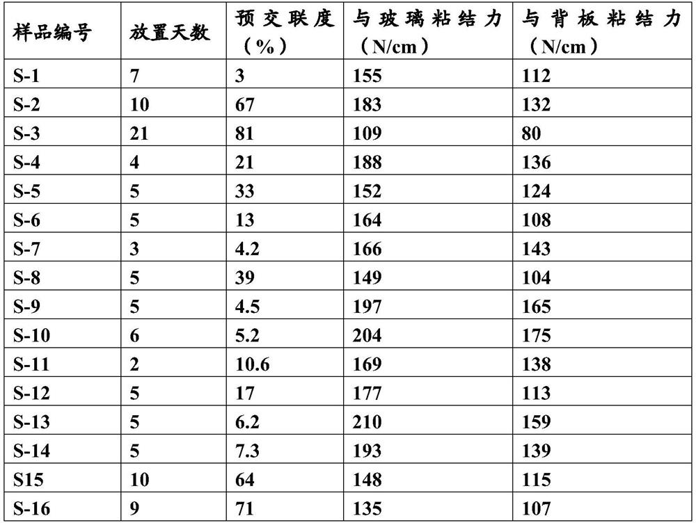 A kind of encapsulating material, related adhesive film and its preparation method and photovoltaic module