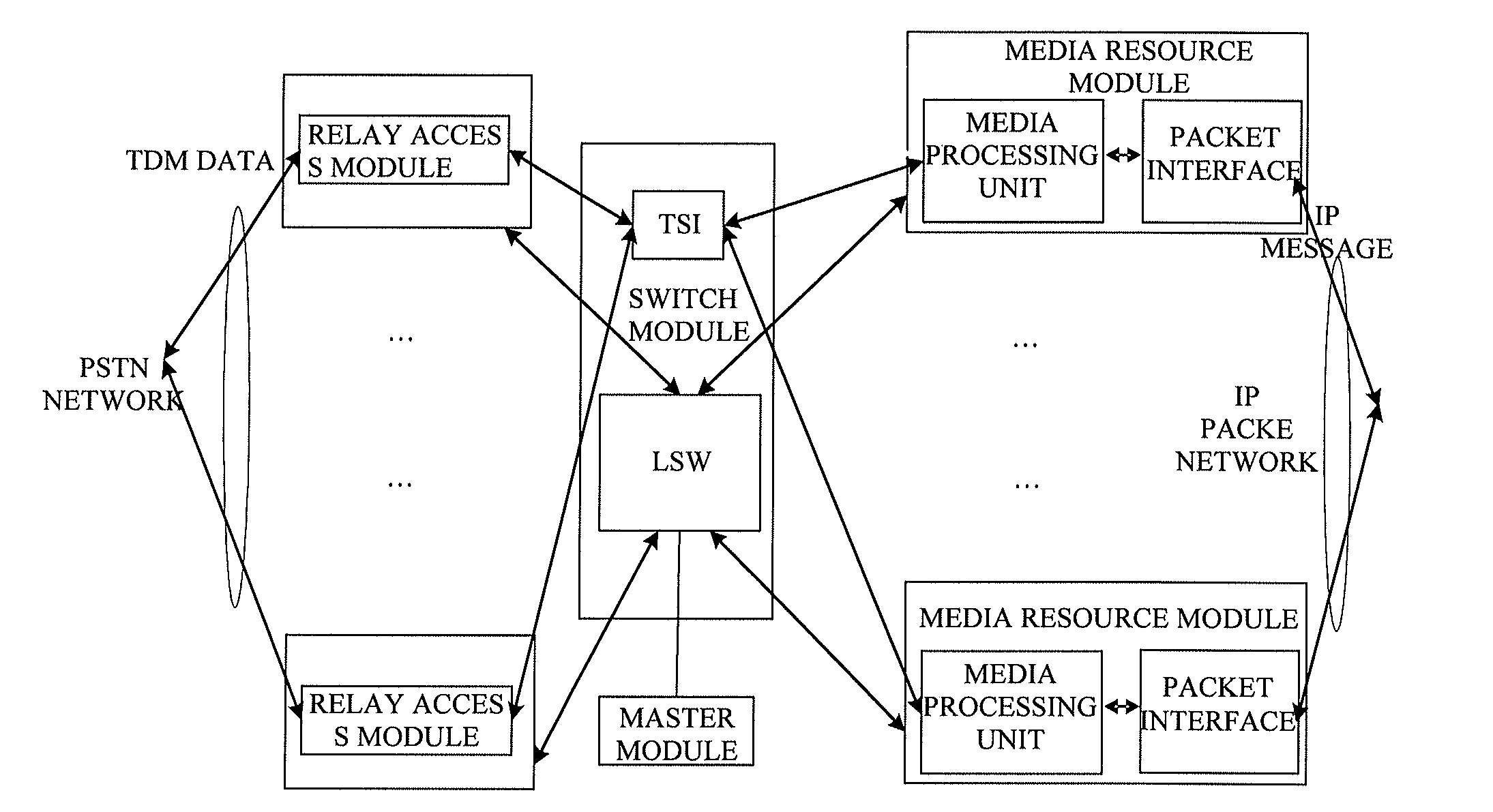 Media gateway device and method for forwarding data frames