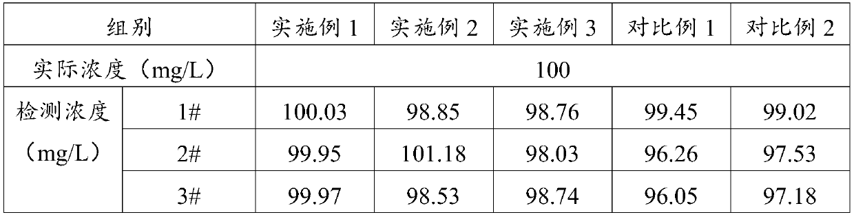 Local surface plasma resonant sensor and fabrication method and application thereof