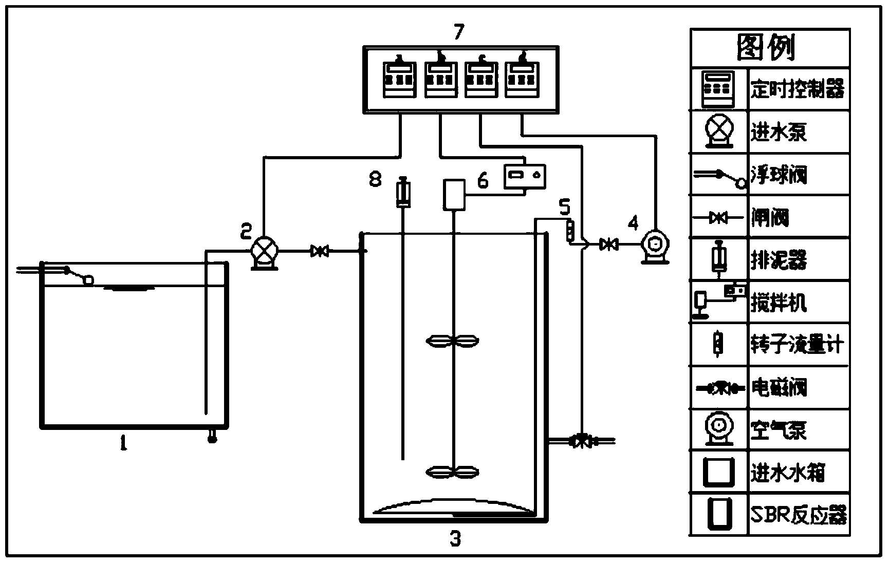 Sequencing batch reaction device and method for carrying out dephosphorization and partial nitrification on low-carbon urban sewage in single-sludge system