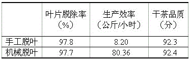 A kind of automatic defoliating needle bud tea processing method