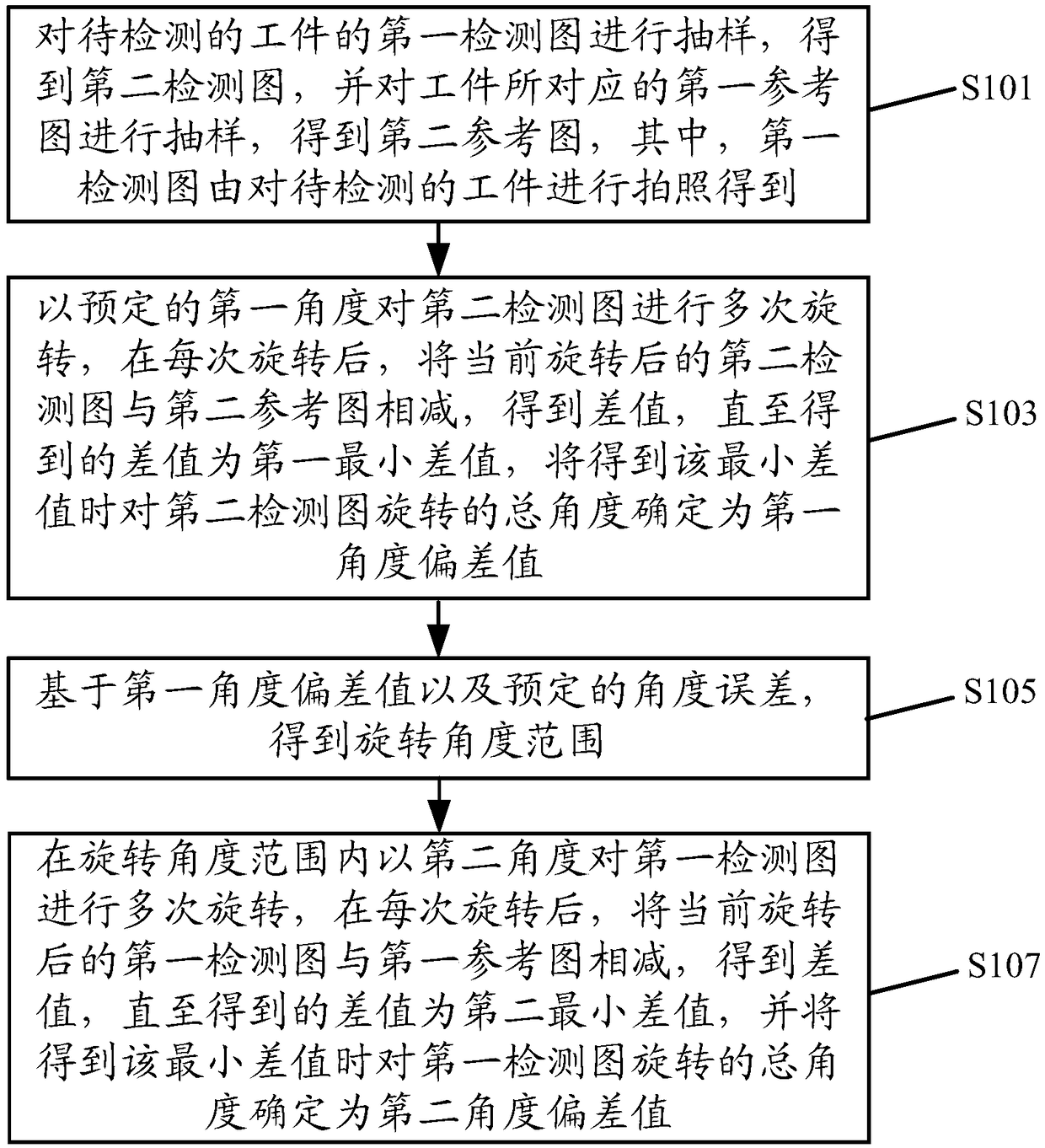 Workpiece detection method and device