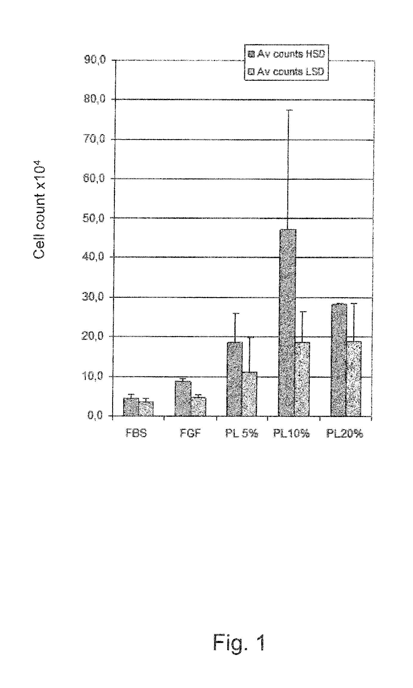 Bio-membrane for tissue regeneration