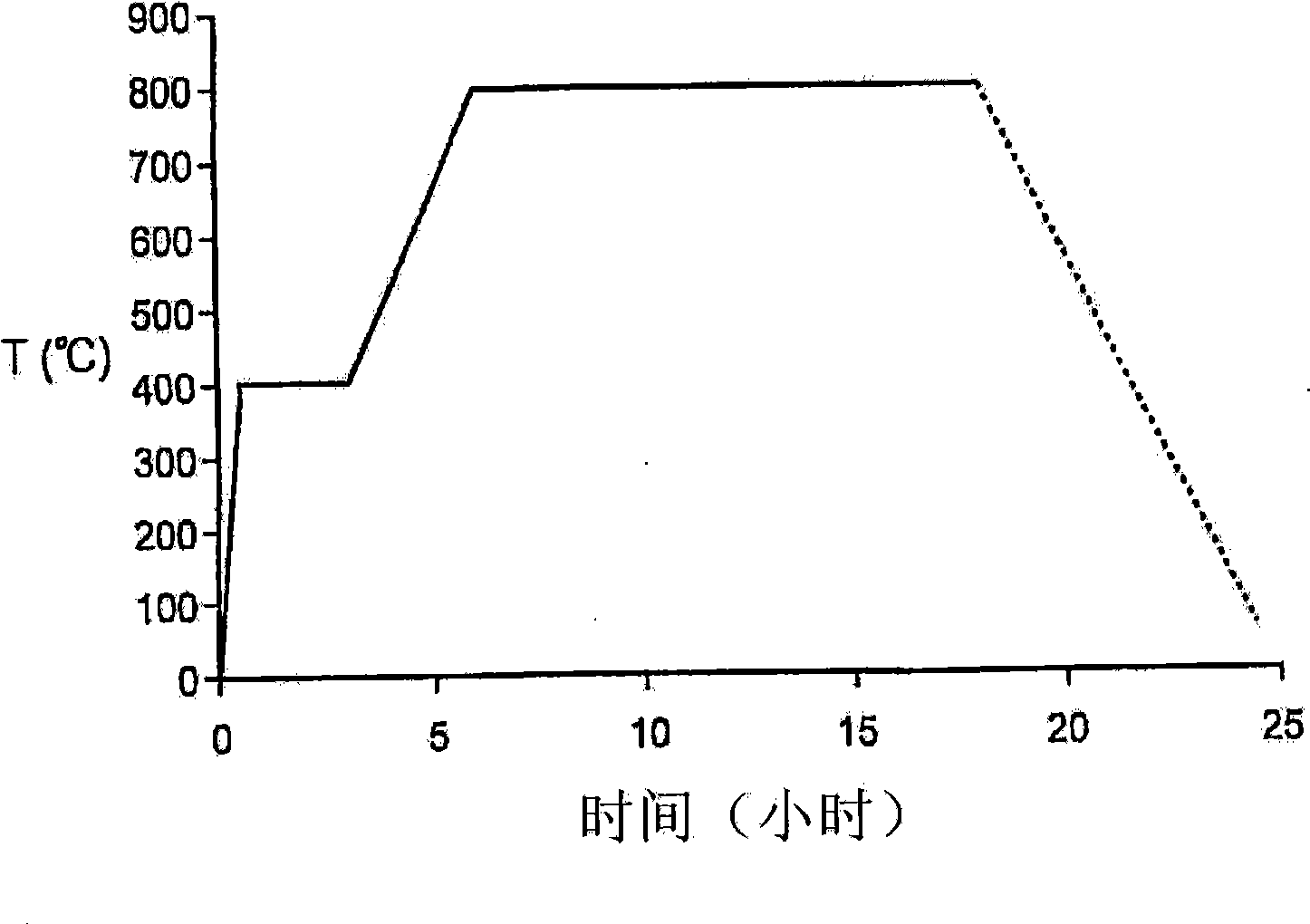 Alkali metal titanates and methods for their synthesis