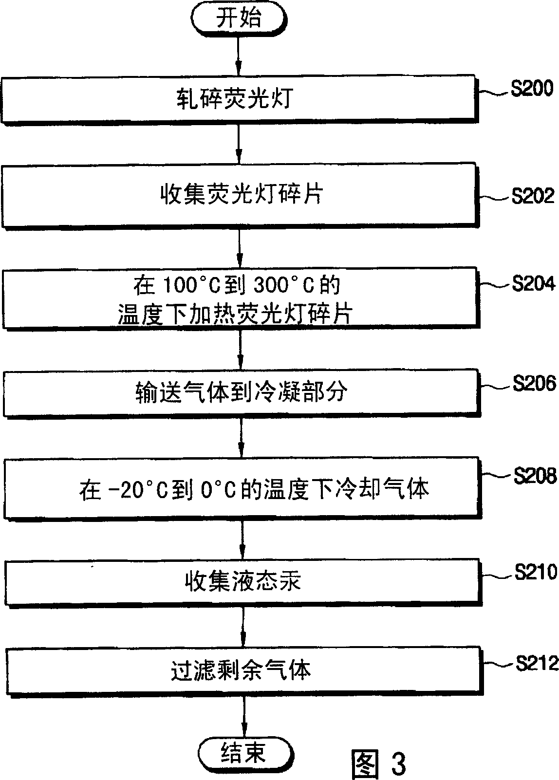 Method of recycling fluorescent lamp