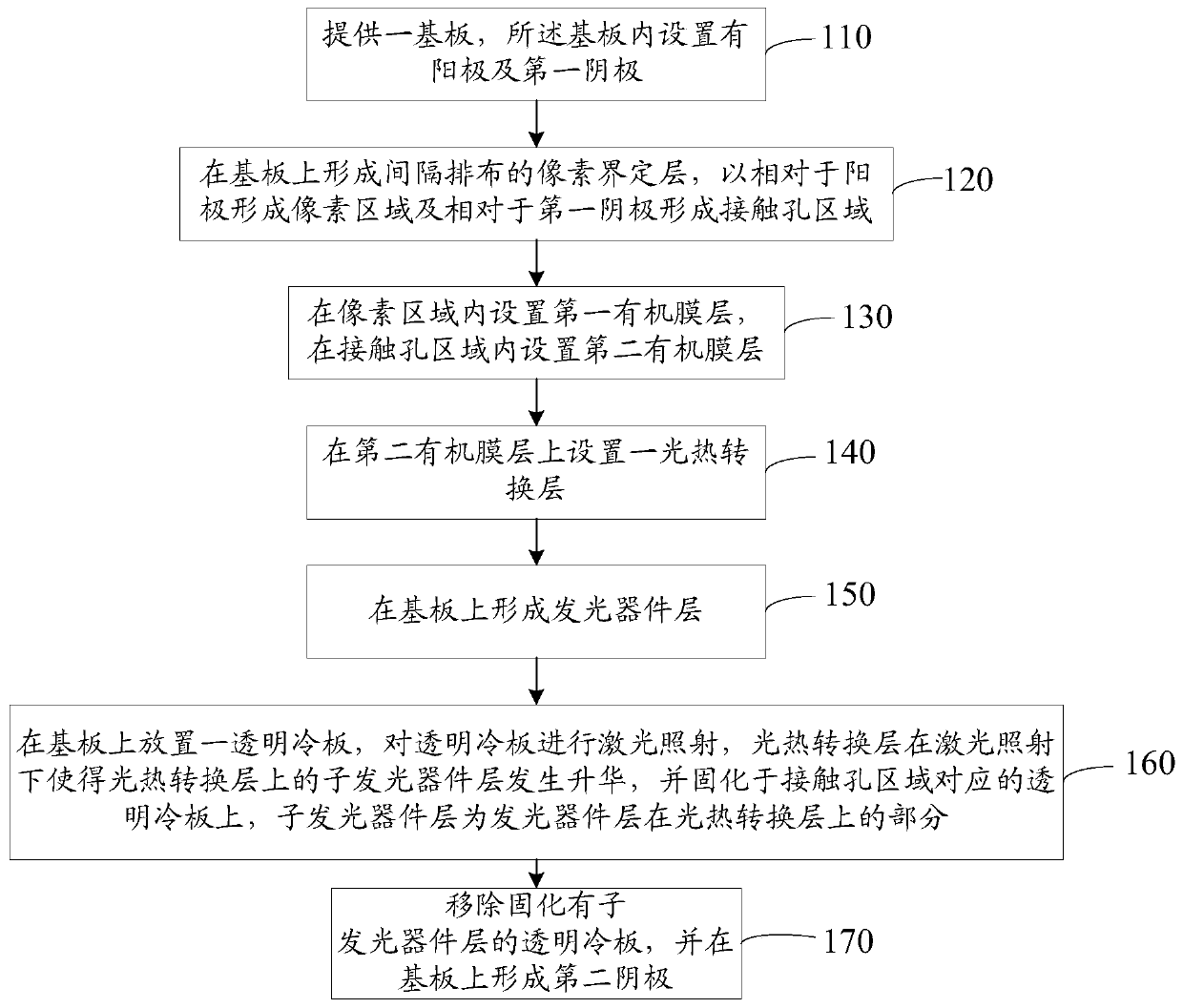 Light emitting panel manufacturing method, light emitting panel and display device