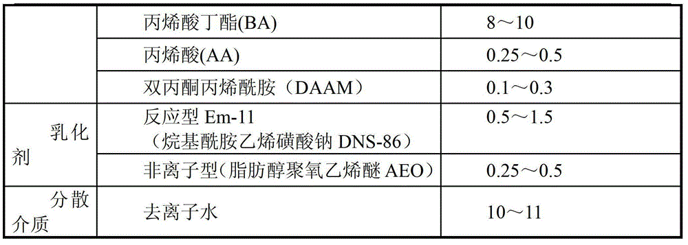 Self-cross-linking type waterborne polyacrylate powder-free base slurry for clothing fusible interlining