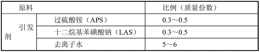 Self-cross-linking type waterborne polyacrylate powder-free base slurry for clothing fusible interlining