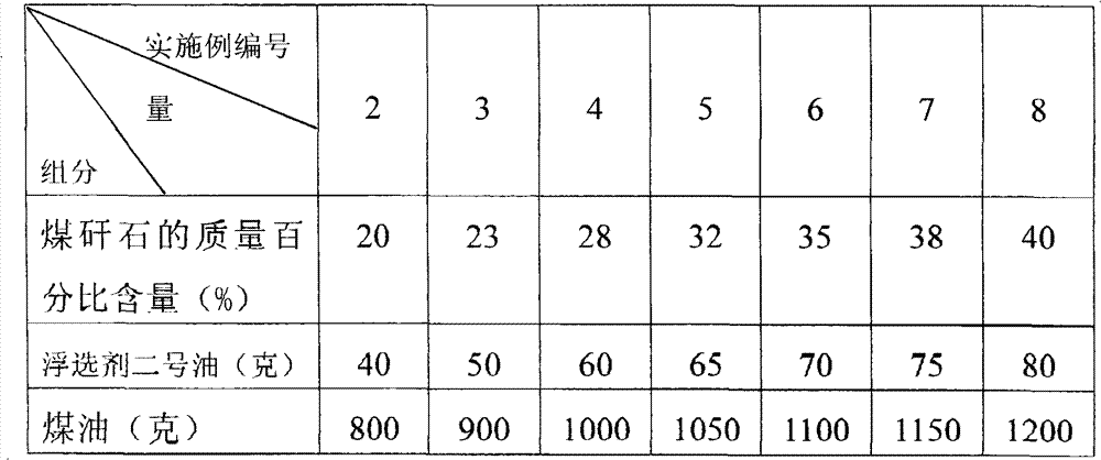 Method for producing fine coal, pyrite concentrate and building sand by using high-sulfur coal refuses