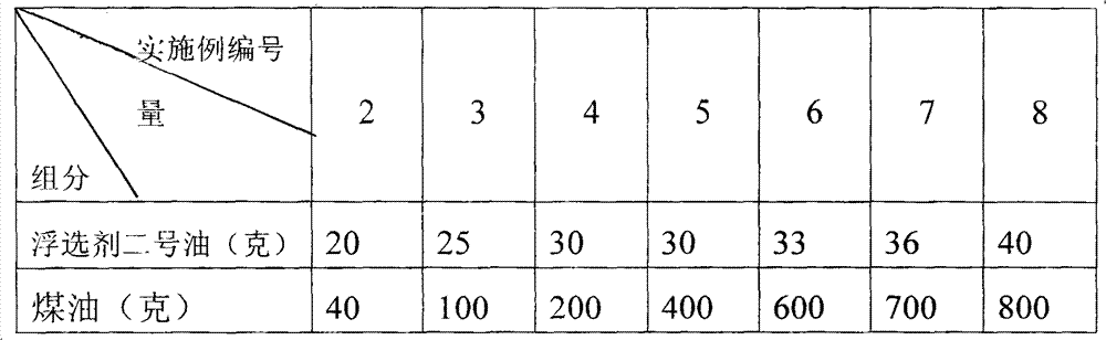 Method for producing fine coal, pyrite concentrate and building sand by using high-sulfur coal refuses