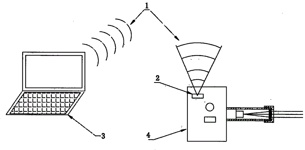 Wireless remote laser gas and dust synchronous online detector