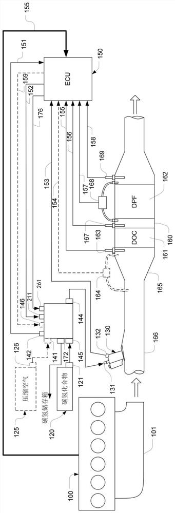 Calculation method and fault diagnosis method of tail gas treatment system and its hydrocarbon conversion efficiency