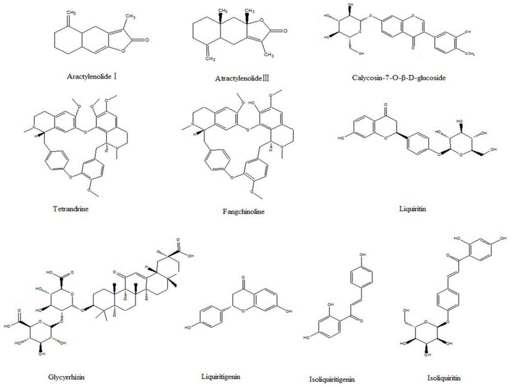 Method for simultaneous determination of 10 chemical components in Fangji Huangqi Decoction by uhplc‑ms/ms