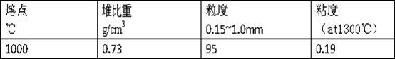 Pre-melting type crystallizer casting powder for non-oriented silicon steel and preparation method thereof