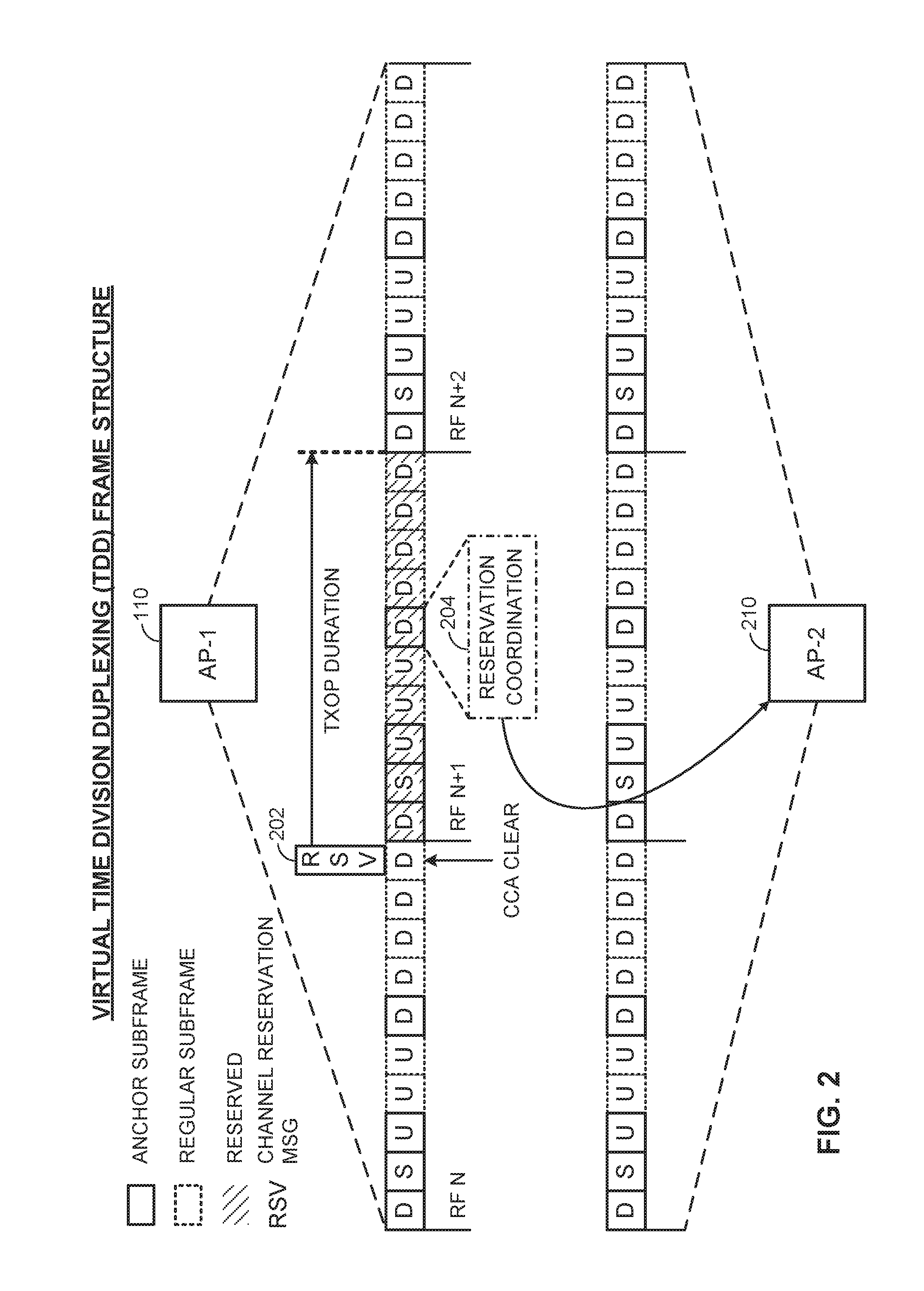 Enhanced channel reservation for co-existence on a shared communication medium