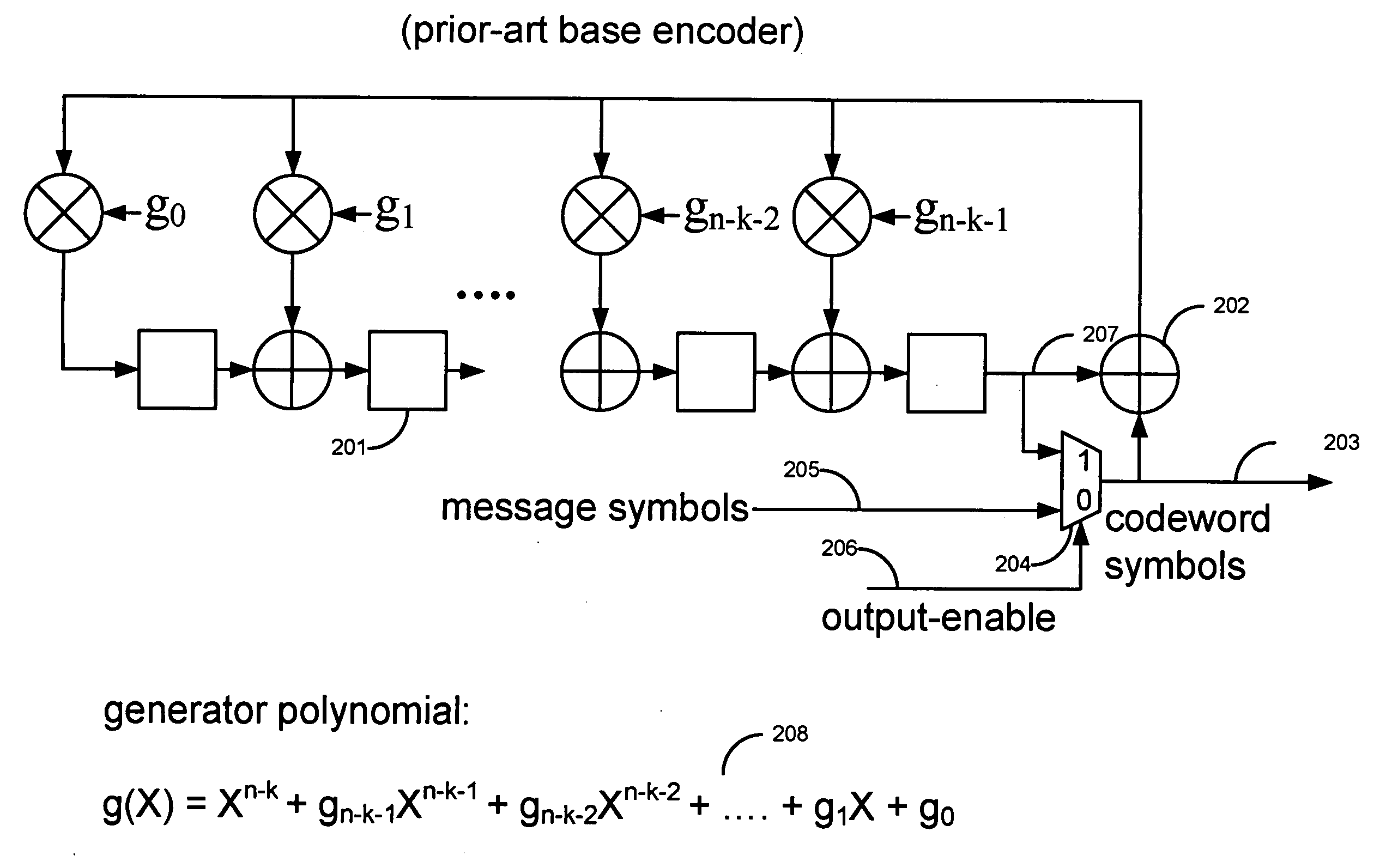 Encoder of cyclic codes for partially written codewords in flash memory