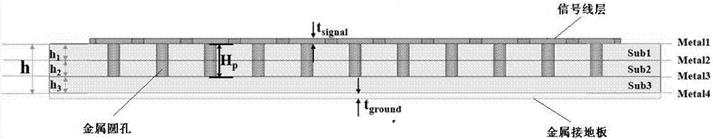 Microstrip leaky wave antenna with metal round hole load introduced and control method thereof