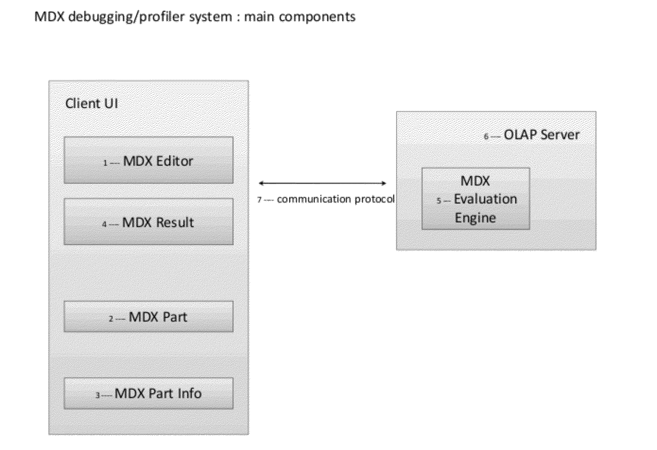 Debugging system for multidimensional database query expressions on a processing server