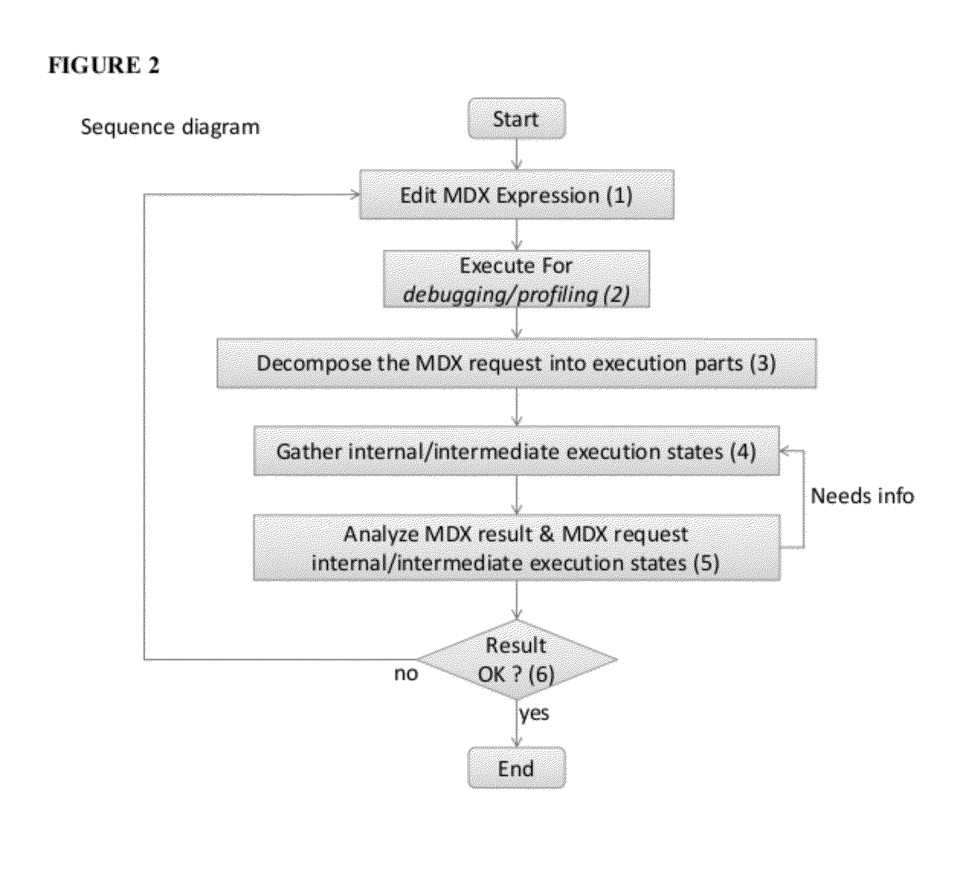 Debugging system for multidimensional database query expressions on a processing server