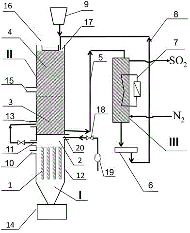 Active coke desulfurization and denitration and membrane separation and dust removal integrated system and active coke desulfurization and denitration and membrane separation treatment method