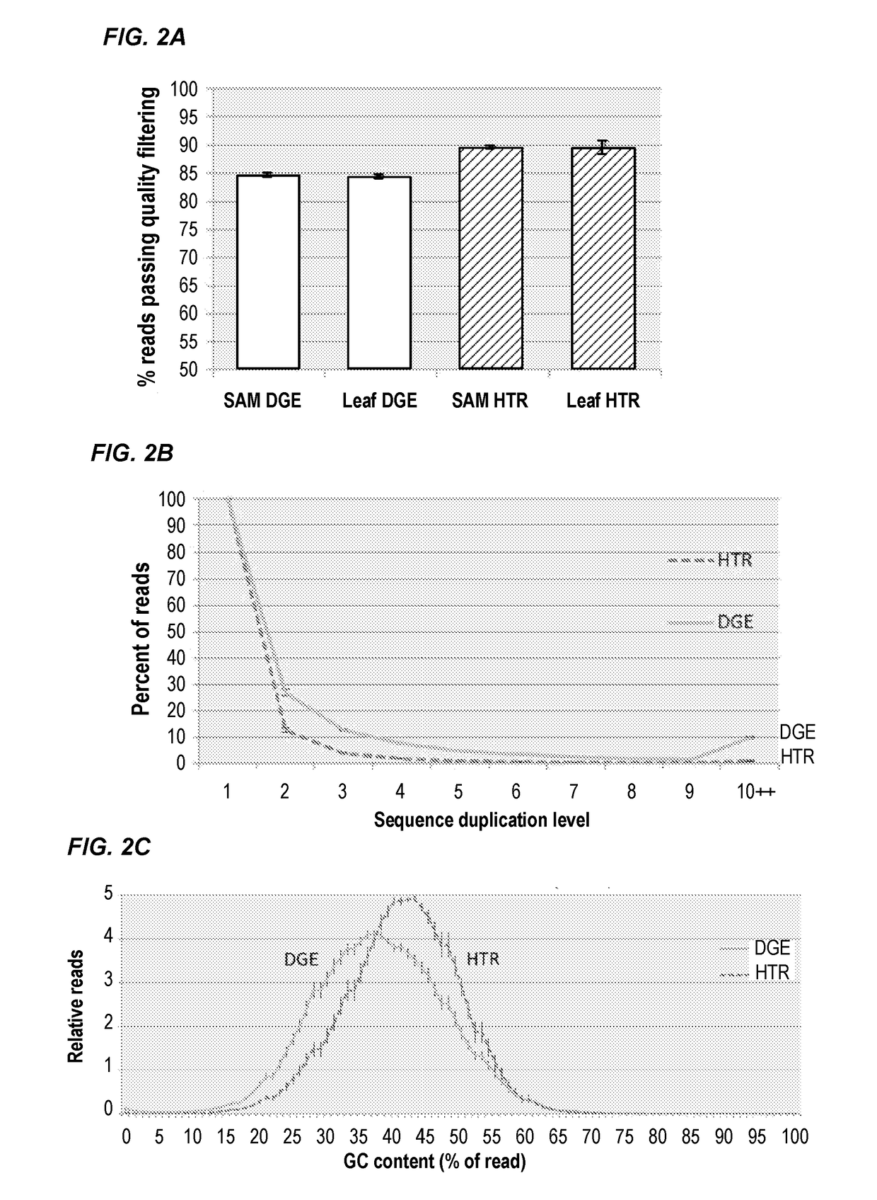 Compositions and methods for constructing strand specific cdna libraries