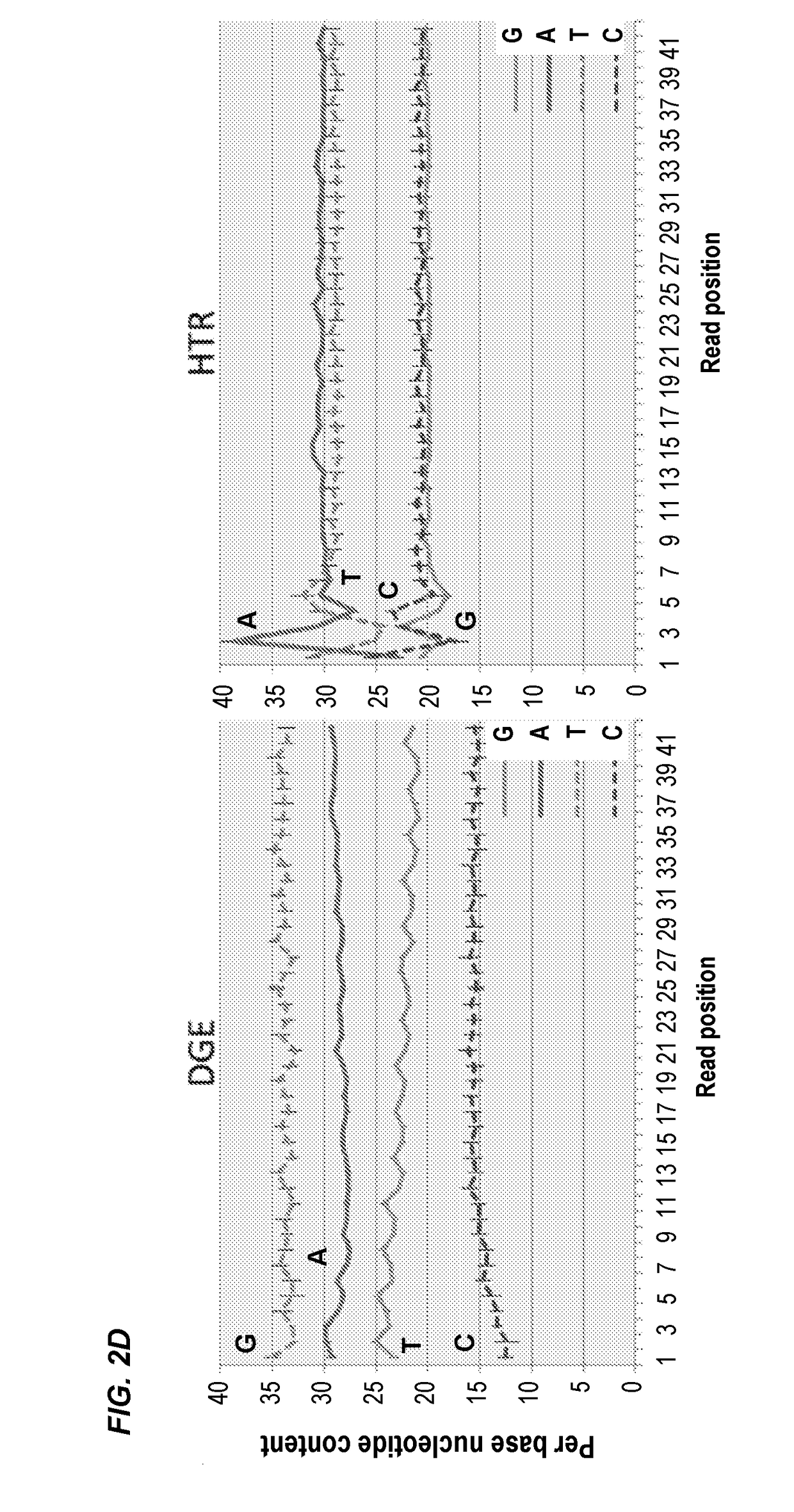 Compositions and methods for constructing strand specific cdna libraries