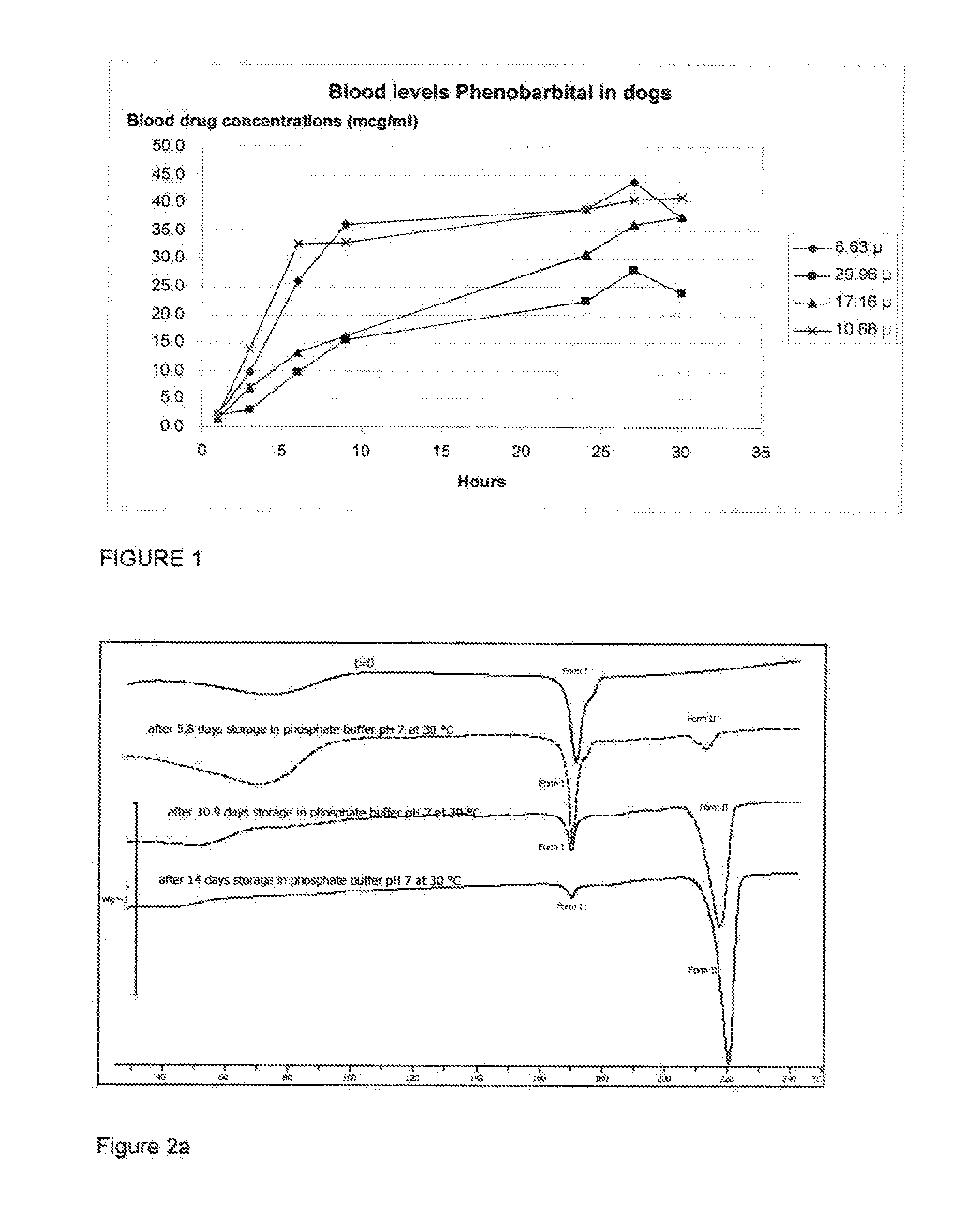Injectable formulations containing asenapine and method of treatment using same
