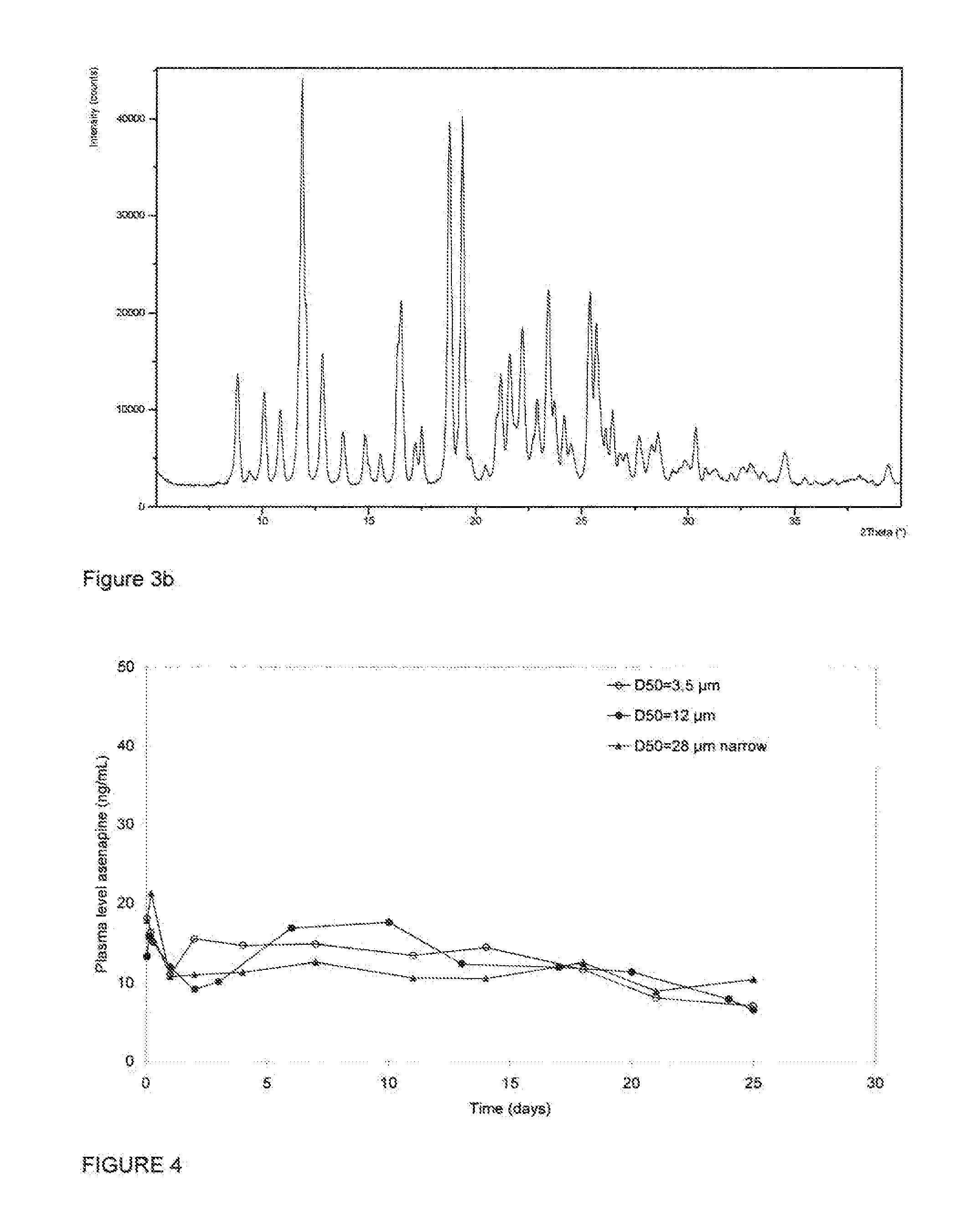 Injectable formulations containing asenapine and method of treatment using same