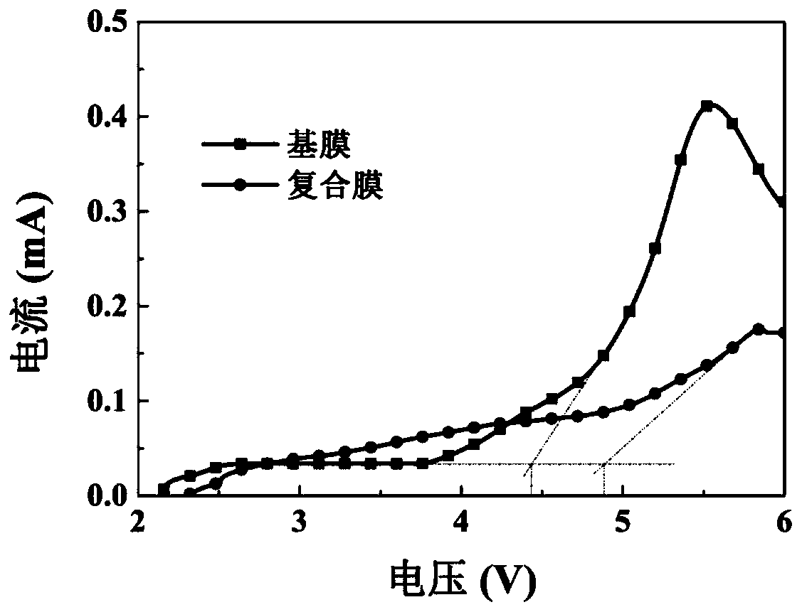 Lithium ion battery diaphragm, preparation method thereof, and lithium ion battery