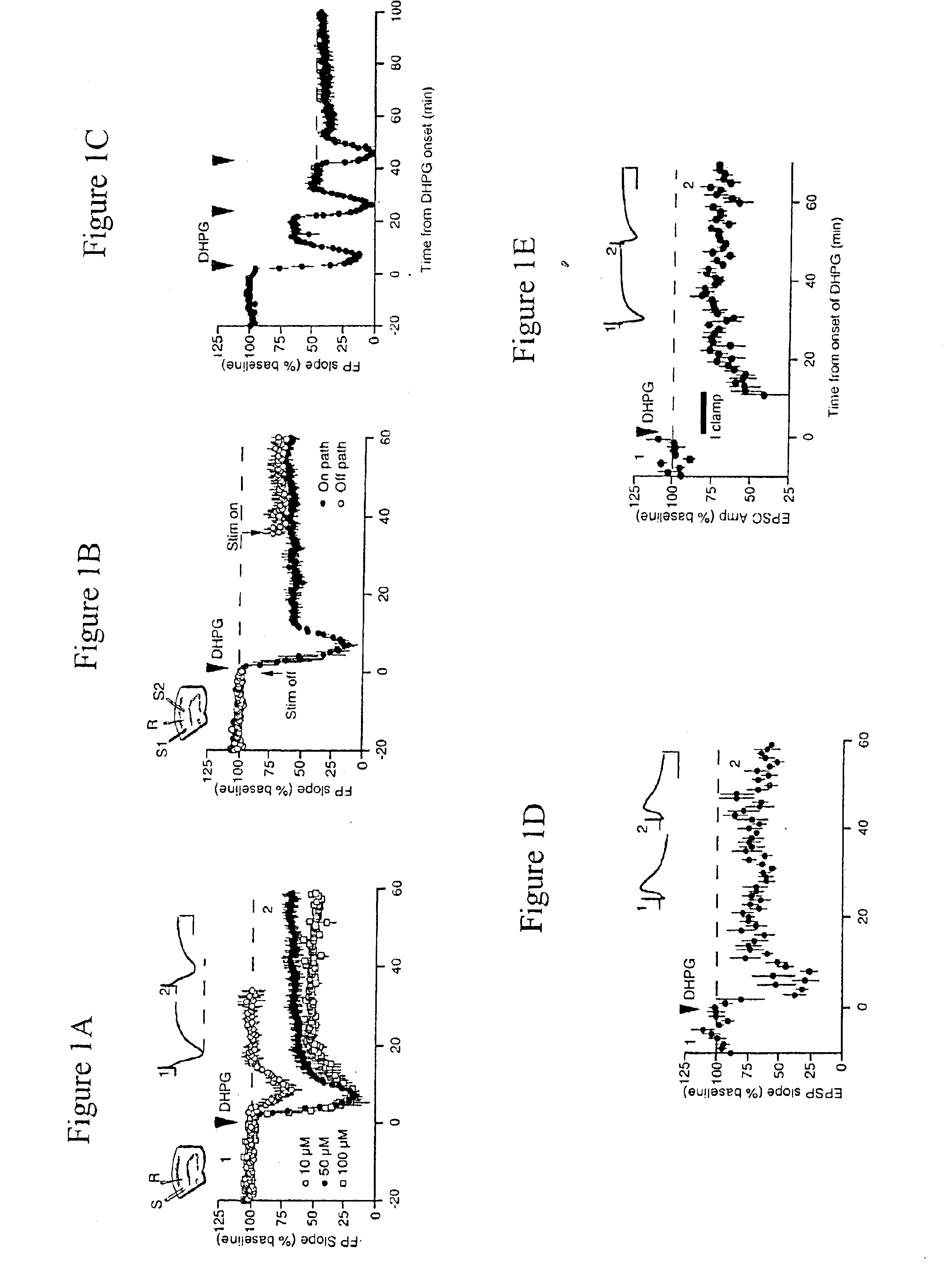 Methods of treating disorders with Group I mGluR antagonists